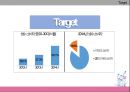 롯데칠성 음료 이시스 8.0 재활성화전략 Re-vitalization 20페이지