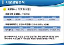 아이나비 네비게이션의 국내 점유율 1위 수성을 위한 마케팅전략 9페이지