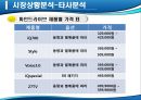 아이나비 네비게이션의 국내 점유율 1위 수성을 위한 마케팅전략 13페이지