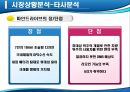 아이나비 네비게이션의 국내 점유율 1위 수성을 위한 마케팅전략 14페이지