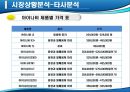 아이나비 네비게이션의 국내 점유율 1위 수성을 위한 마케팅전략 15페이지
