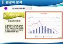 아이나비 네비게이션의 국내 점유율 1위 수성을 위한 마케팅전략 21페이지