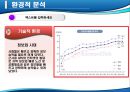 아이나비 네비게이션의 국내 점유율 1위 수성을 위한 마케팅전략 23페이지