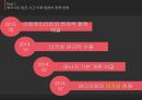후쿠시마 원전 사고 이후 - [원전 재가동 찬반사유와 일본 원전 마피아] 5페이지