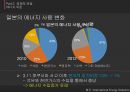 후쿠시마 원전 사고 이후 - [원전 재가동 찬반사유와 일본 원전 마피아] 12페이지