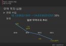 후쿠시마 원전 사고 이후 - [원전 재가동 찬반사유와 일본 원전 마피아] 13페이지