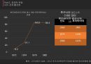 후쿠시마 원전 사고 이후 - [원전 재가동 찬반사유와 일본 원전 마피아] 15페이지