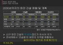 후쿠시마 원전 사고 이후 - [원전 재가동 찬반사유와 일본 원전 마피아] 28페이지