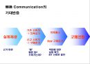 제일약품 케펜텍 커뮤니케이션 전략 기획서 19페이지
