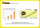 카카오톡의 경쟁우위와 경쟁전략 12페이지