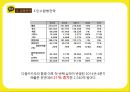 카카오톡의 경쟁우위와 경쟁전략 16페이지