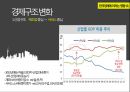 중국의 신창타이는 한국경제에 어떤 영향을 미칠것인가? 6페이지