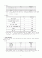 자원봉사 활동에 대한 연구 7페이지