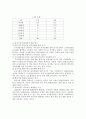 장애우 접근법 [의의, 현황, 문제점, 과제, 편의시설] 8페이지