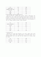 장애우 접근법 [의의, 현황, 문제점, 과제, 편의시설] 9페이지