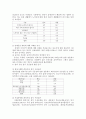 장애우 접근법 [의의, 현황, 문제점, 과제, 편의시설] 11페이지