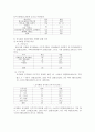 장애우 접근법 [의의, 현황, 문제점, 과제, 편의시설] 12페이지