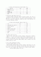 장애우 접근법 [의의, 현황, 문제점, 과제, 편의시설] 14페이지
