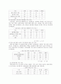 장애우 접근법 [의의, 현황, 문제점, 과제, 편의시설] 15페이지