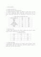 장애우 접근법 [의의, 현황, 문제점, 과제, 편의시설] 17페이지