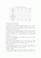 장애우 접근법 [의의, 현황, 문제점, 과제, 편의시설] 18페이지