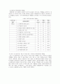 장애우 접근법 [의의, 현황, 문제점, 과제, 편의시설] 22페이지