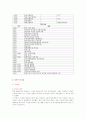 전두환 대통령의 리더십 11페이지