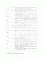 정신역동모델과 개입기술 5페이지