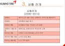 금호타이어 노사분쟁 사례 17페이지