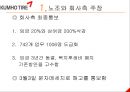 금호타이어 노사분쟁 사례 22페이지