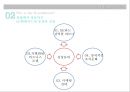 현대카드 조직 분석[조직의 문제점 및 개선방향] 9페이지