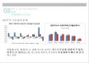 현대카드 조직 분석[조직의 문제점 및 개선방향] 24페이지