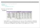 현대카드 조직 분석[조직의 문제점 및 개선방향] 29페이지