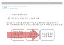 현대카드 조직 분석[조직의 문제점 및 개선방향] 36페이지