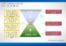 경쟁할 것인가, 개척할 것인가!블루오션 전략 7페이지