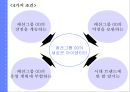 패션그룹 00 새로운브랜드아이덴티 강화 위한 커뮤니케이션 전략 5페이지