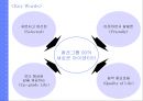 패션그룹 00 새로운브랜드아이덴티 강화 위한 커뮤니케이션 전략 9페이지
