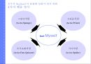 패션그룹 00 새로운브랜드아이덴티 강화 위한 커뮤니케이션 전략 32페이지