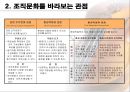 조직문화의 이해 6페이지