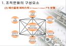 조직문화의 이해 10페이지