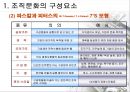 조직문화의 이해 11페이지
