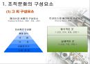 조직문화의 이해 12페이지