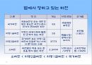 강 살리기, 어떻게 해야 하나?- 영국의 사례와 시사점 - 7페이지