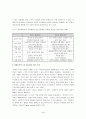 미래 조직 모형 [조직 필요성, 변화, 가상 조직, 네트워크 조직, 팀제] 4페이지