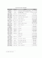 한국 전쟁 전후의 민간인 학살 문제  11페이지