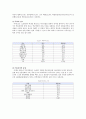 학교폭력 [발생 원인, 개별적 요인, 환경적 요인, 특성, 징후, 사례, 예방 프로그램] 4페이지
