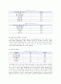 학교폭력 [발생 원인, 개별적 요인, 환경적 요인, 특성, 징후, 사례, 예방 프로그램] 6페이지