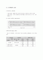 조직변화 성공사례 [GE 소개, 유한킴벌리 조직변화배경, HMI 조직변화내용, 행정정보화 서울특별시, 월마트 조직변화 실패사례] 4페이지