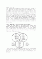 조직변화 성공사례 [GE 소개, 유한킴벌리 조직변화배경, HMI 조직변화내용, 행정정보화 서울특별시, 월마트 조직변화 실패사례] 15페이지