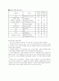 조직변화 성공사례 [GE 소개, 유한킴벌리 조직변화배경, HMI 조직변화내용, 행정정보화 서울특별시, 월마트 조직변화 실패사례] 16페이지